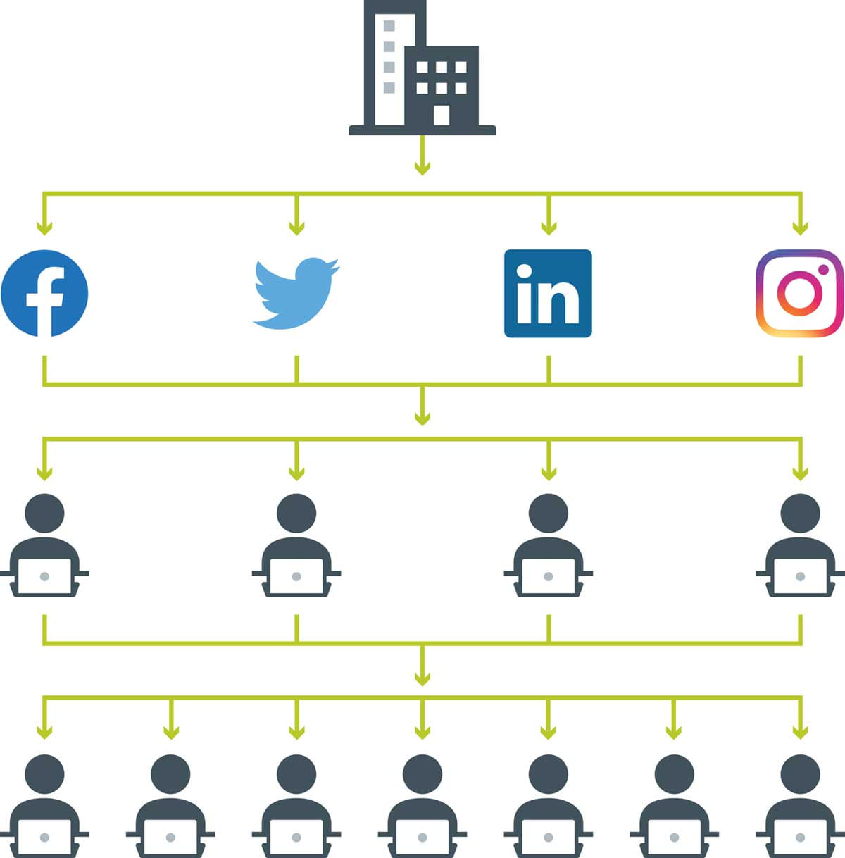 Social Programs Infographic